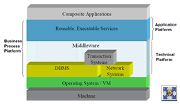 “Business  Process Platforms” – Definition von David Frankel, SAP Labs.