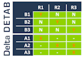 Decision Table Generator Delta DETAB on Eclipse