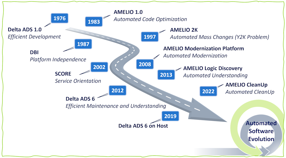 50 Jahre Abstraktion und Automation 50 Jahre Abstraktion und Automation