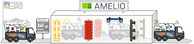 AMELIO Modernization Platform