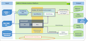 IMS/DB zu IBM DB2