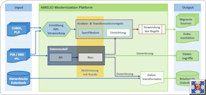 IBM IMS/DB automatisch ablösen