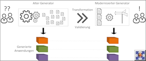 MoMaG - Modernization of Macro-based Generators