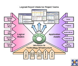 SCOUT² steigert die Effizienz Ihrer Software-Entwicklung durch die komfortable Integration Ihrer Entwicklungsplattformen und -werkzeuge zu einer einheitlichen Projektumgebung. SCOUT² ist erste Wahl für alle Projektteams, die verschiedene Plattformen, Toolsets und Source-Verwaltungssysteme unter einen Hut bringen müssen. SCOUT² steigert die Effizienz Ihrer Software-Entwicklung durch die komfortable Integration Ihrer Entwicklungsplattformen und -werkzeuge zu einer einheitlichen Projektumgebung. SCOUT² ist erste Wahl für alle Projektteams, die verschiedene Plattformen, Toolsets und Source-Verwaltungssysteme unter einen Hut bringen müssen.
