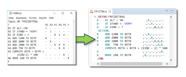 Automated transfer from VORELLE to DETAB