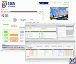 Generieren ist besser als programmieren – SCORE Adaptive Bridges für einfaches und effizientes Service Enablement.